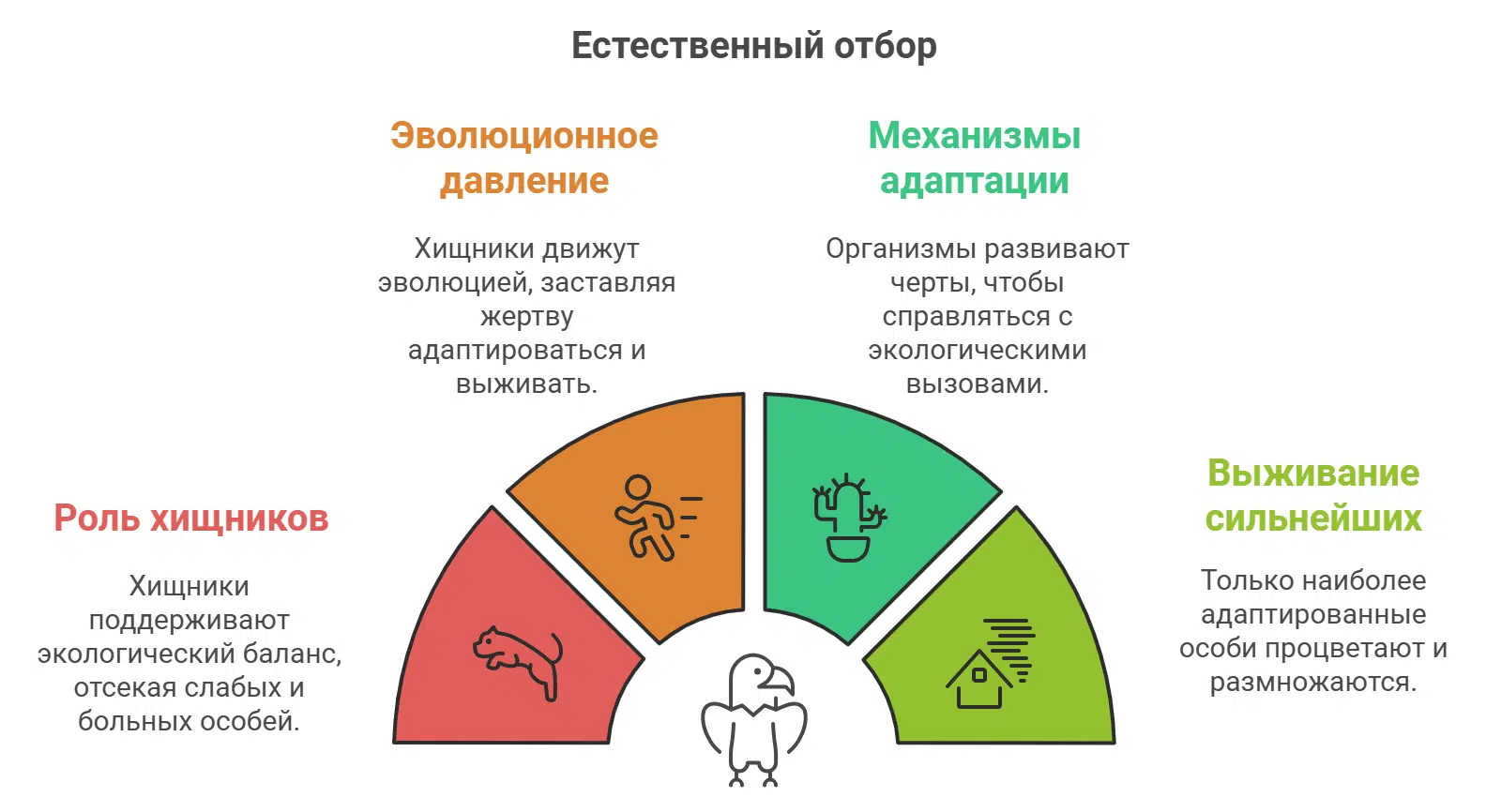 © Оккультный Советник Арт.