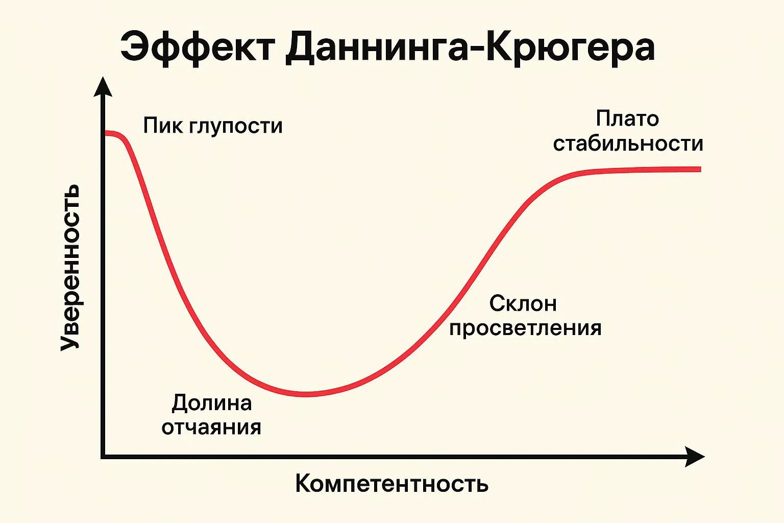 © Оккультный Советник Арт.