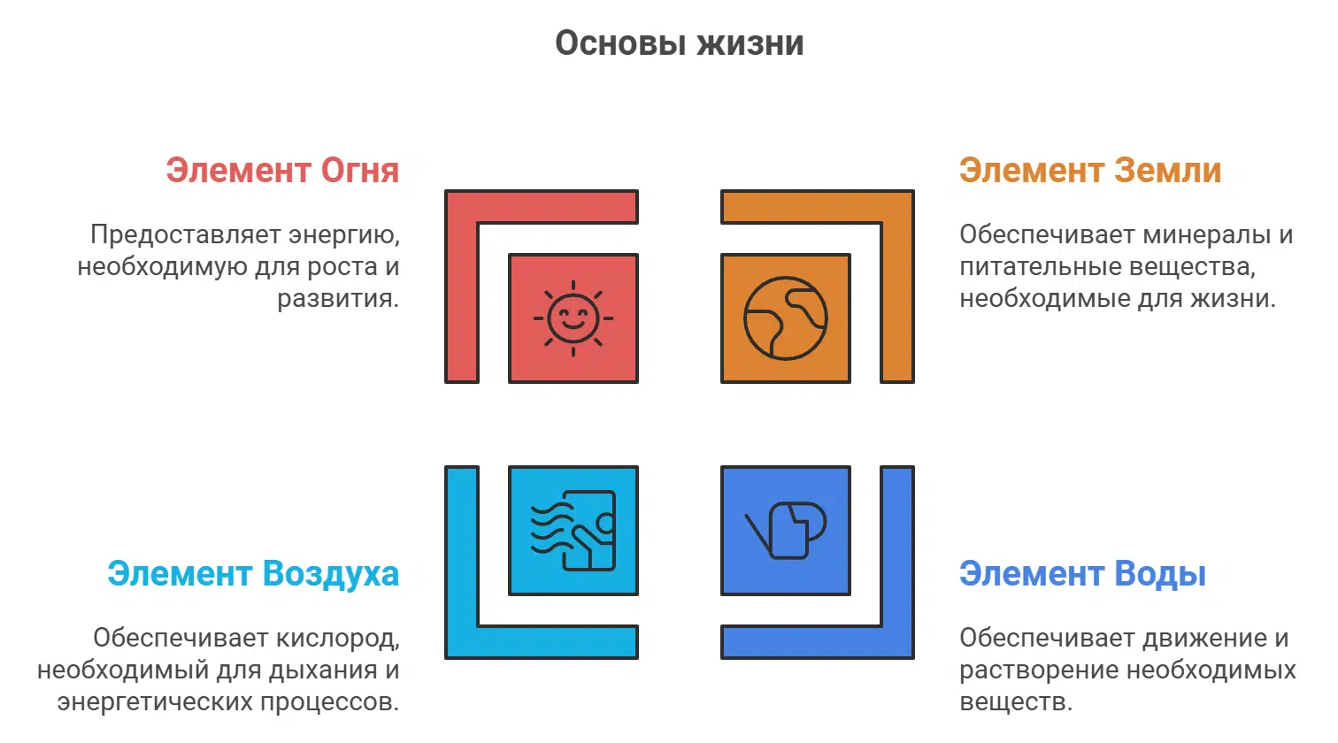 © Оккультный Советник Арт.